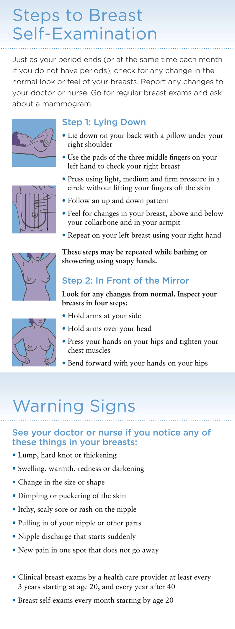 Breast Self Exam Card